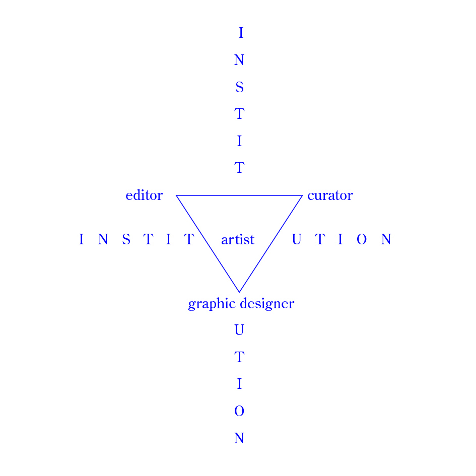 <p><strong>Fig. 26.</strong> Mapping practice in the context of the Gerard Byrne books.</p>