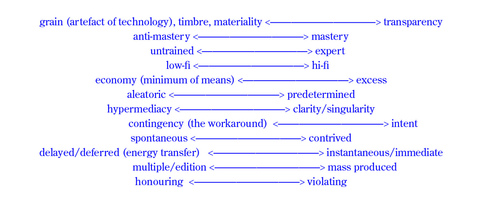 <p><strong>Fig. 5</strong> The above diagram indicates some of the parameters that come into effect in making and positioning of a work, and below are examples of how this might be applicable to specific outputs. In the below iterations I chart out emphasis or bias. The axes though are intentionally not aligned as this would imply an artificial equivalence or weighting.</p>