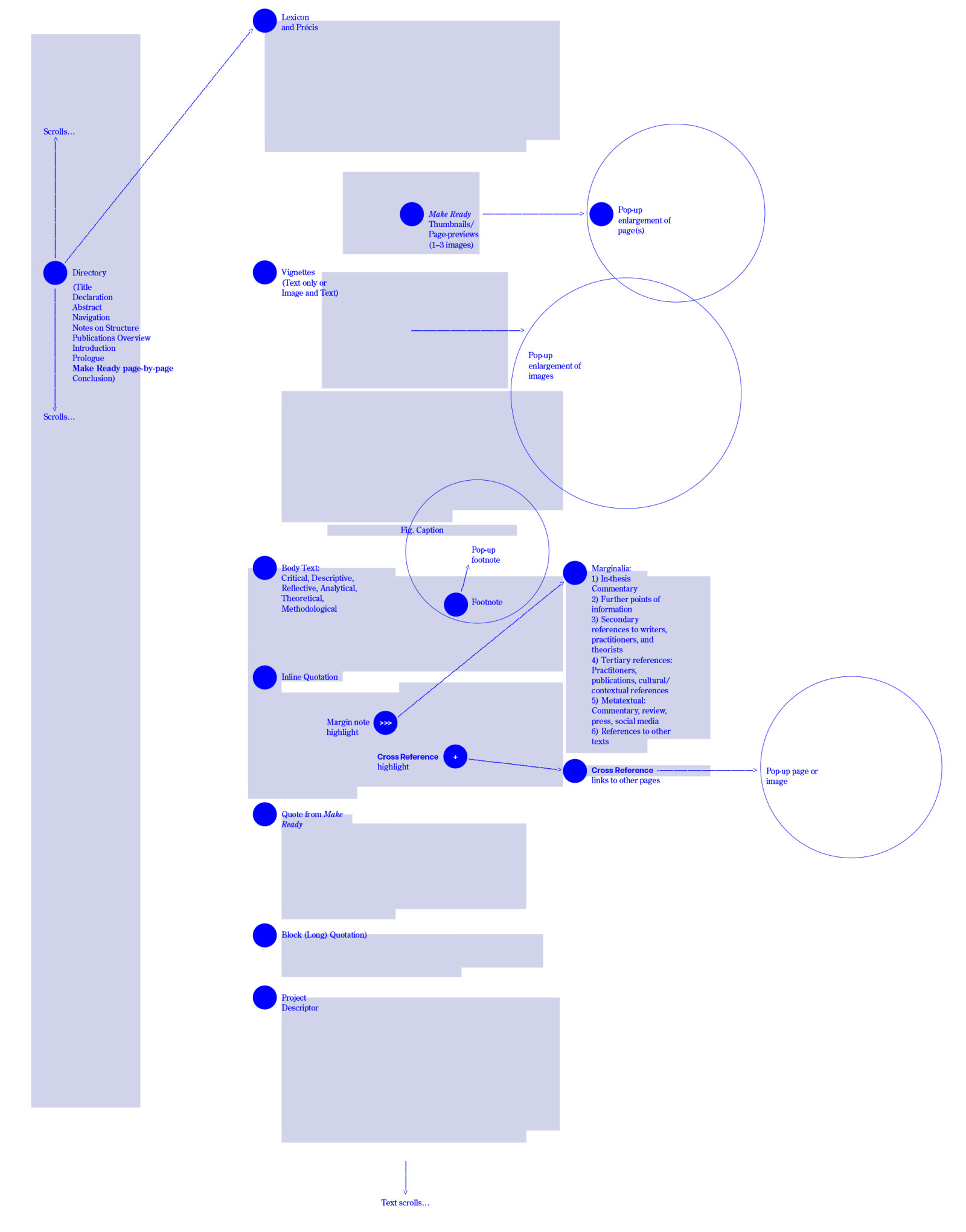 <p><strong>Fig. i</strong>&nbsp;Schematic diagram of the browser structure for this thesis and in the second image a schematic of the pages of the print version of this thesis (click to enlarge and view in detail).</p>